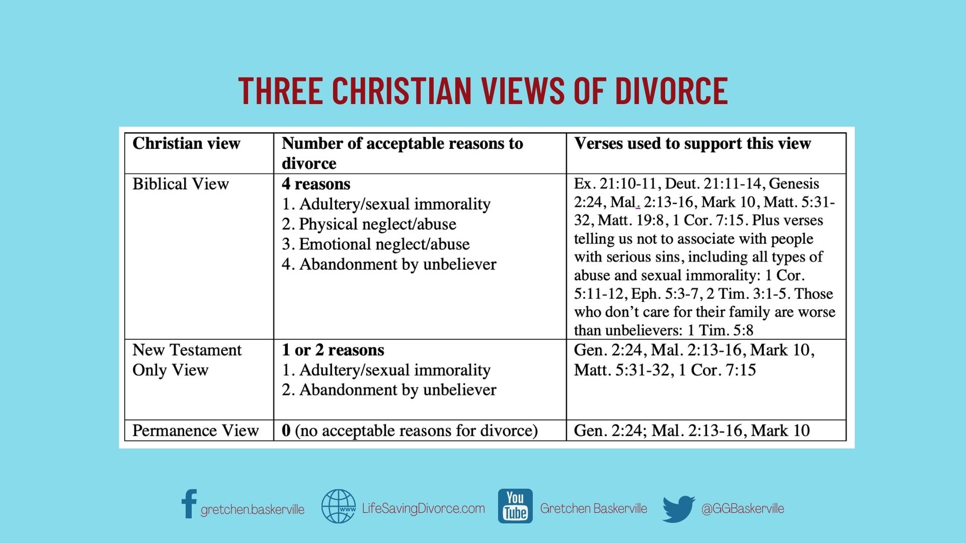 Reasons for Divorce in the Bible