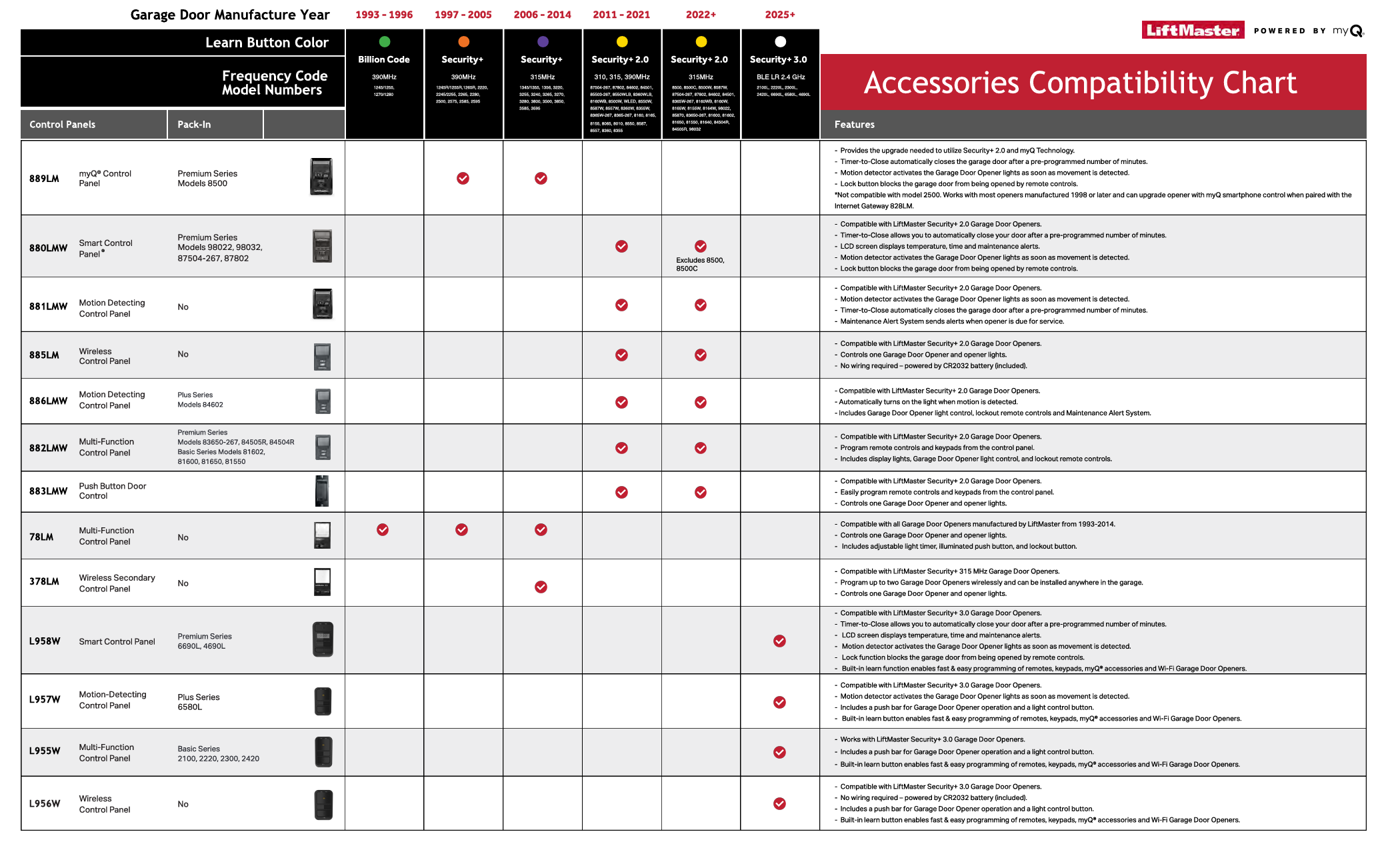 Liftmaster Diagnostic Codes Pdf