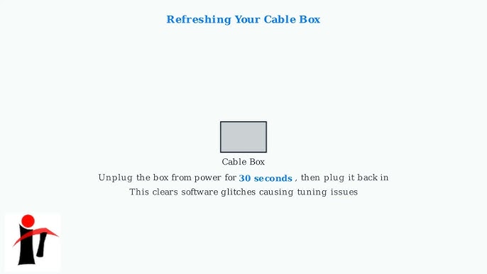 Spectrum Cable Box Not Working After Unplugging