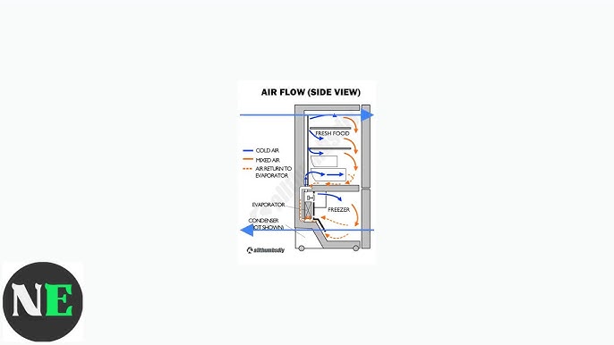 Viking Freezer Not Freezing